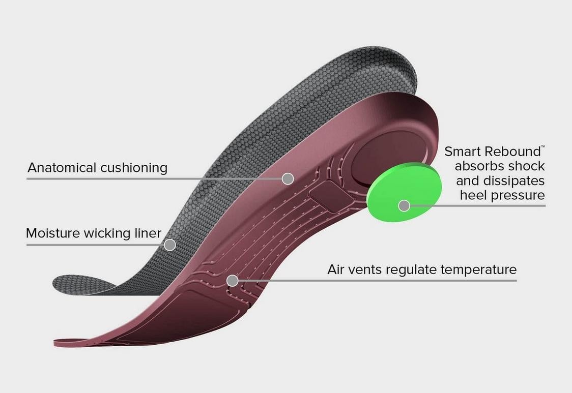 Ladies Square Toe Insoles